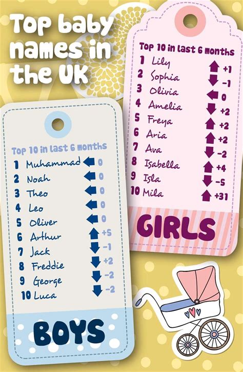 BabyCentre releases the most popular names for girls and boys of 2023 so far