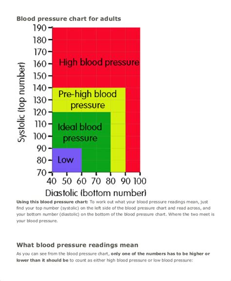 Blood pressure chart printable - dealmaz