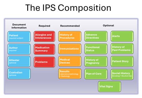 Home - International Patient Summary Implementation Guide v2.0.0