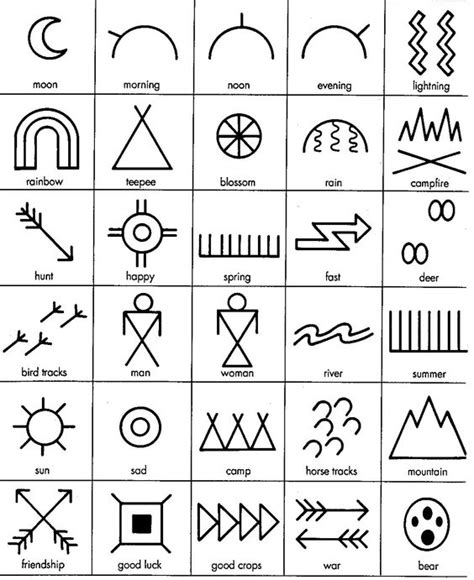 Native American Pictographs Printable - Printable Templates