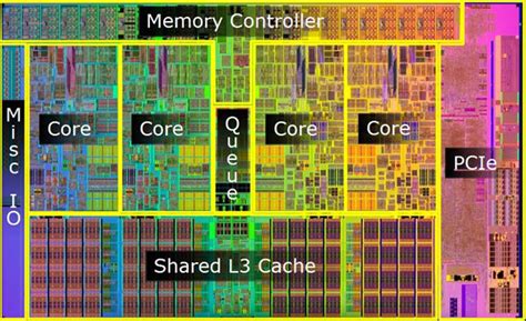 terminology - What is meant by the terms CPU, Core, Die and Package? - Super User