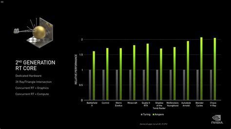 Nvidia Ampere Architecture Deep Dive: Everything We Know | Tom's Hardware