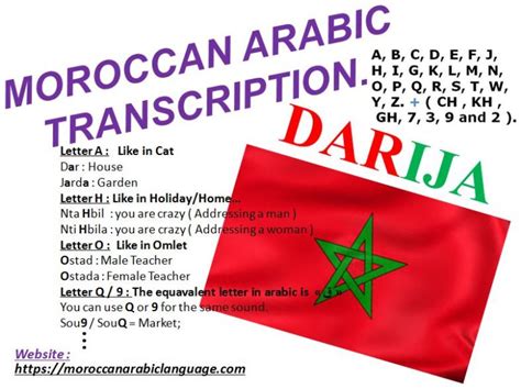 Moroccan Arabic Transcription With Pronunciation - Let's Talk Moroccan ...