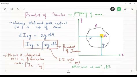 Product of Inertia - YouTube