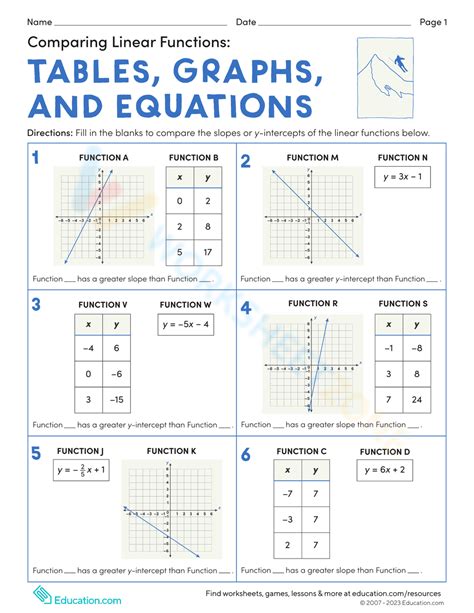 Comparing Linear Functions: Tables, Graphs, And Equations Worksheet