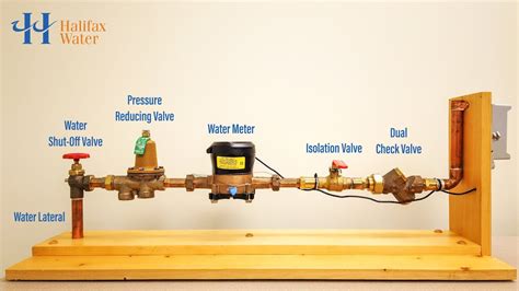 How a Water Meter Works - YouTube