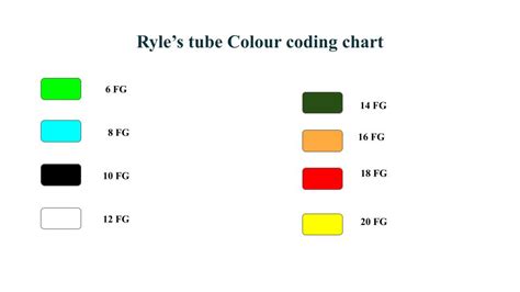 Nasogastric Tube Size Chart