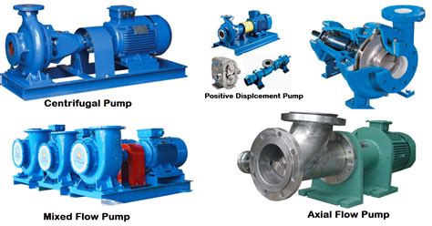 Types of Pumps: Centrifugal Pump & Positive Displacement Pump - Make ...