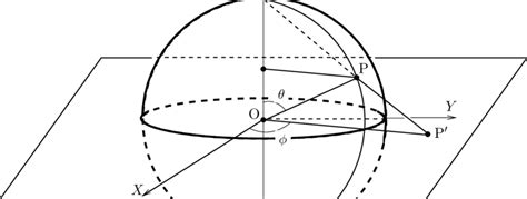 Stereographic projection of the sphere. | Download Scientific Diagram