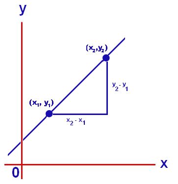 Rate of change formula technical analysis with examples