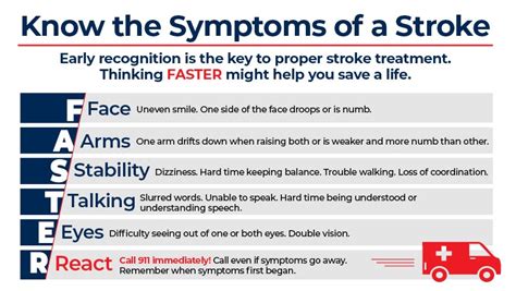 Stroke Symptoms: From FAST to FASTER | Corewell Health