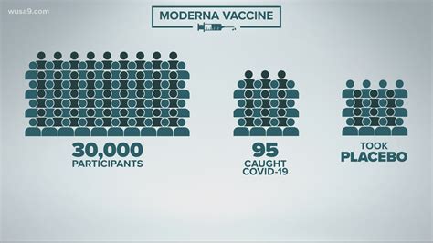 COVID-19 vaccine success rate: Moderna's efficacy rate explained | rocketcitynow.com