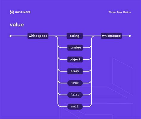 What Is JSON? Syntax, Examples + Cheat Sheet