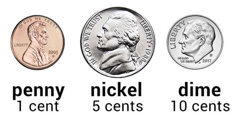 The Reason Why Dimes Are Smaller Than Pennies And Nickels Even Though They Worth More | Old ...