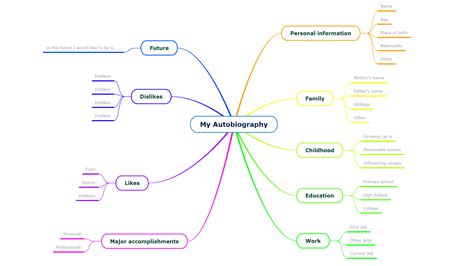 How to create a personal mind map about yourself easily?