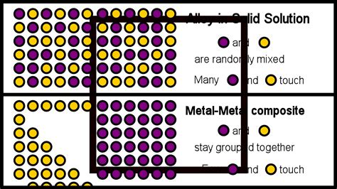 What are Alloys? (Definition, Examples, and Metallurgy) – Materials ...