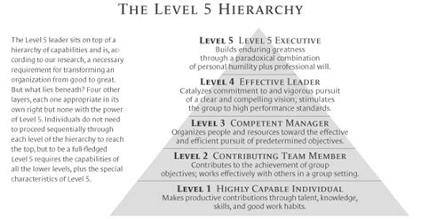 Level 5 Leadership - CIO Wiki