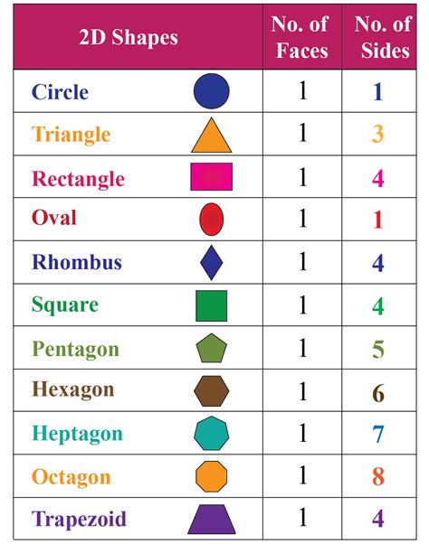 Learn about Geometric shapes and their properties - Cuemath