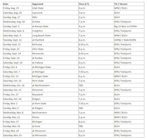 Nebraska Volleyball TV coverage, start times announced