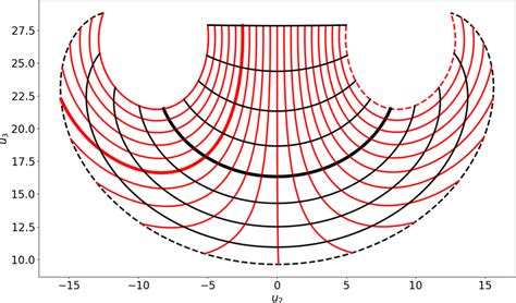 Extension of Figure 6. u 1 − u 2 (upper plot) and u 2 − u 3 (lower ...