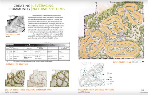 Portfolio Secrets for New Landscape Architects and Designers - Land8