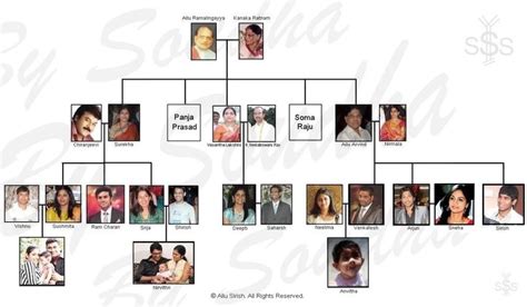 A 4 ALLU: Allu Arjun Family Tree