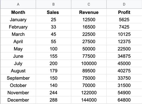 How to Make Bar Graphs in Google Sheets: Easiest Method In 2022