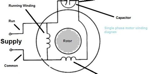 Single Phase Induction motor Winding Diagram | Electrical circuit diagram, Electrical diagram ...