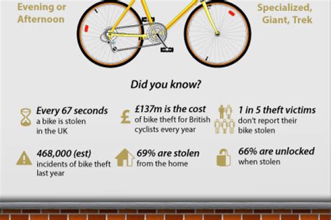 Win hundreds of pounds worth of security equipment with Stolen-Bikes.co.uk - Check That Bike!