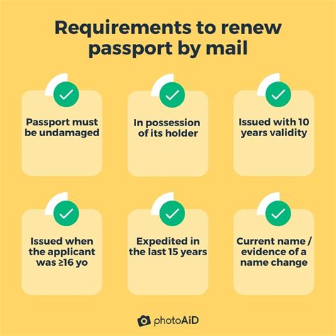 Passport Renewal by Mail (Fee, Mailing Address, Best Envelope)