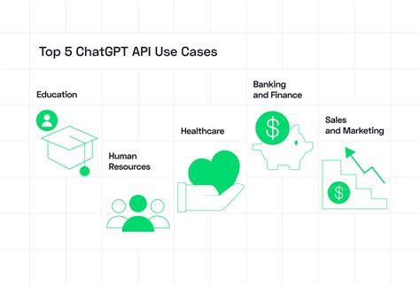 How To Use ChatGPT API in Your Business in 2024 — Rubyroid Labs