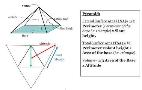 Practice Government Exam Questions: Basic Formula on Prism and Pyramid for SSC exams