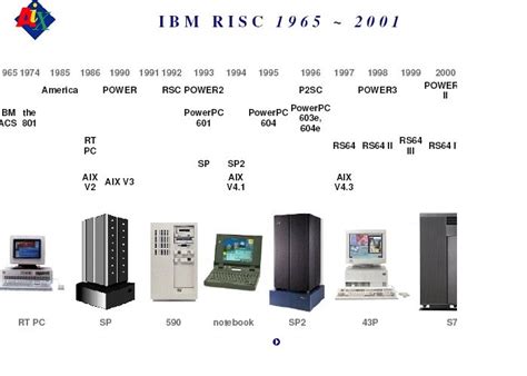 Knowledge World (IBM AIX WIKI): AIX