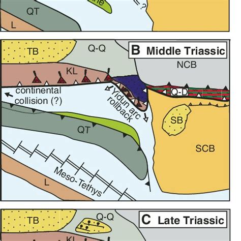 (PDF) Mediterranean-style closure of the Paleo-Tethys ocean