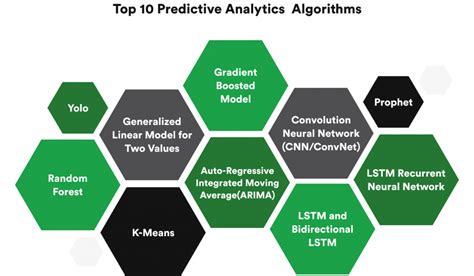 How Predictive AI Modeling Benefits the Modern Enterprise - rinf.tech