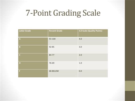 PPT - MCPS Secondary Grading Scale PowerPoint Presentation, free download - ID:4253910