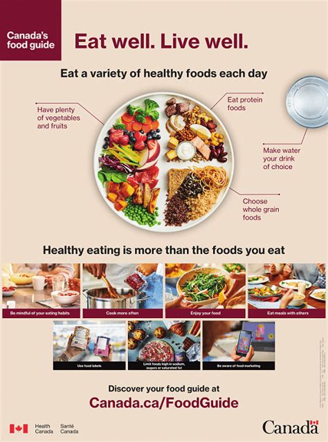 Is Canada’s Food Guide outdated? - Cantech Letter