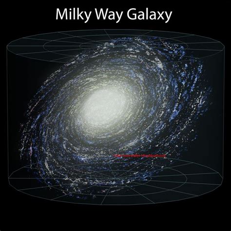 Putting the Size of the Observable Universe in Perspective | Milky way galaxy, Milky way, Universe