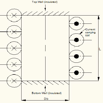 Schematic Diagram Of Induction Heating System - Circuit Diagram