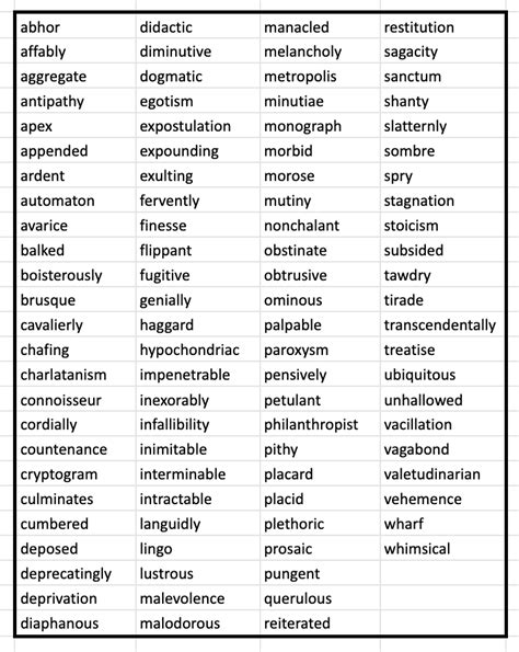 ReadingWise - Vocabulary and word list from The Sign of Four by Arthur ...