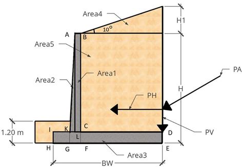 Illustration of the cantilever retaining wall structure | Download Scientific Diagram