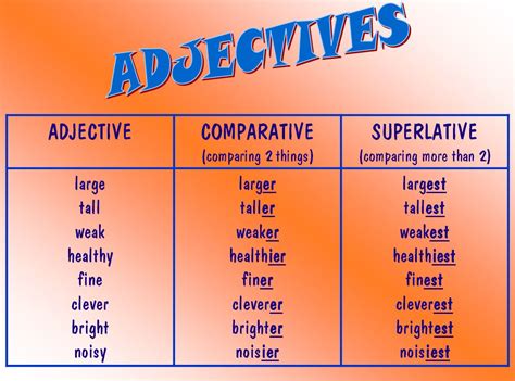 Adjectives - MargD Teaching Posters