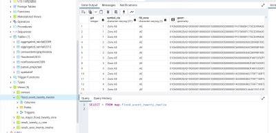 Flood Geodatabase