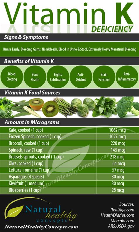 How To Fight With Vitamin K Deficiency Infographic