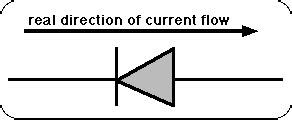 Which way does the current flow?