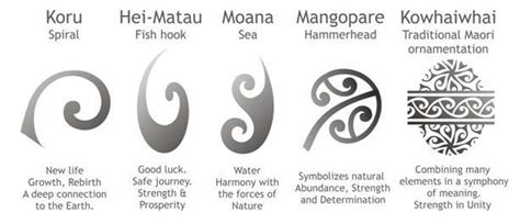 Tattoo Symbols and What They Mean | Maori symbols, Maori, Maori tattoo ...