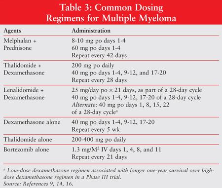 end stage multiple myeloma treatment - Forced Logbook Photos