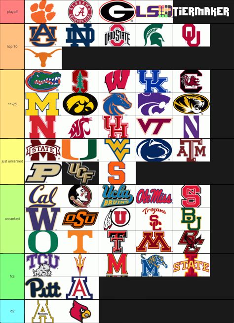 College Football Teams Tier List (Community Rankings) - TierMaker