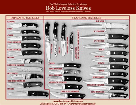 All the knife shapes and names of Bob Loveless knife designs. For more ...