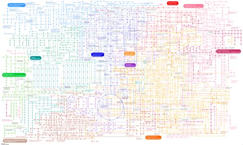 KEGG PATHWAY: Metabolic pathways - Reference pathway | Metabolism ...